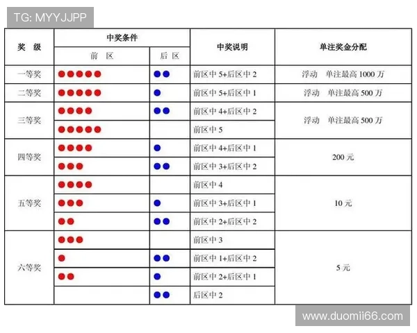 大乐乐最新开奖结果查询与中奖号码公布 大乐乐最新开奖结果查询与中奖号码公布